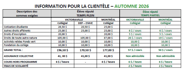 Information pour la clientèle